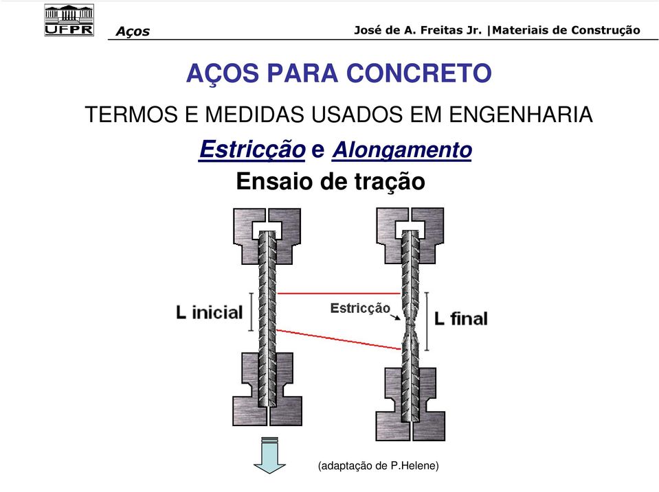 Estricção e Alongamento Ensaio