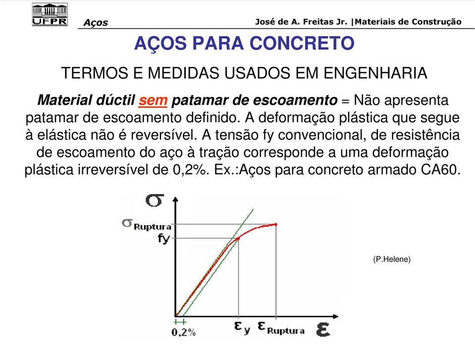 A deformação plástica que segue à elástica não é reversível.