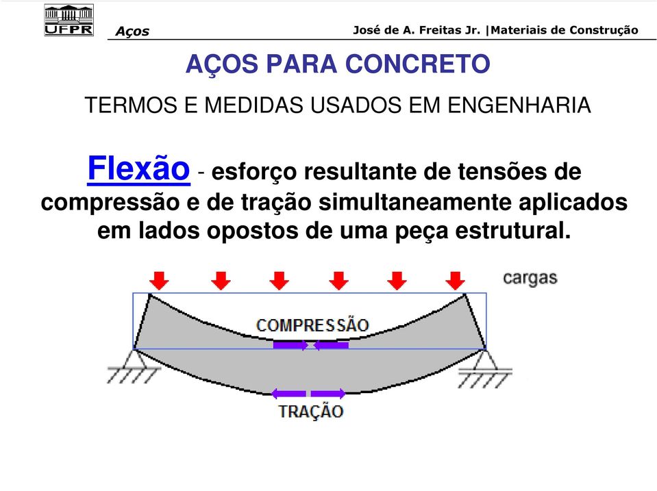 tensões de compressão e de tração