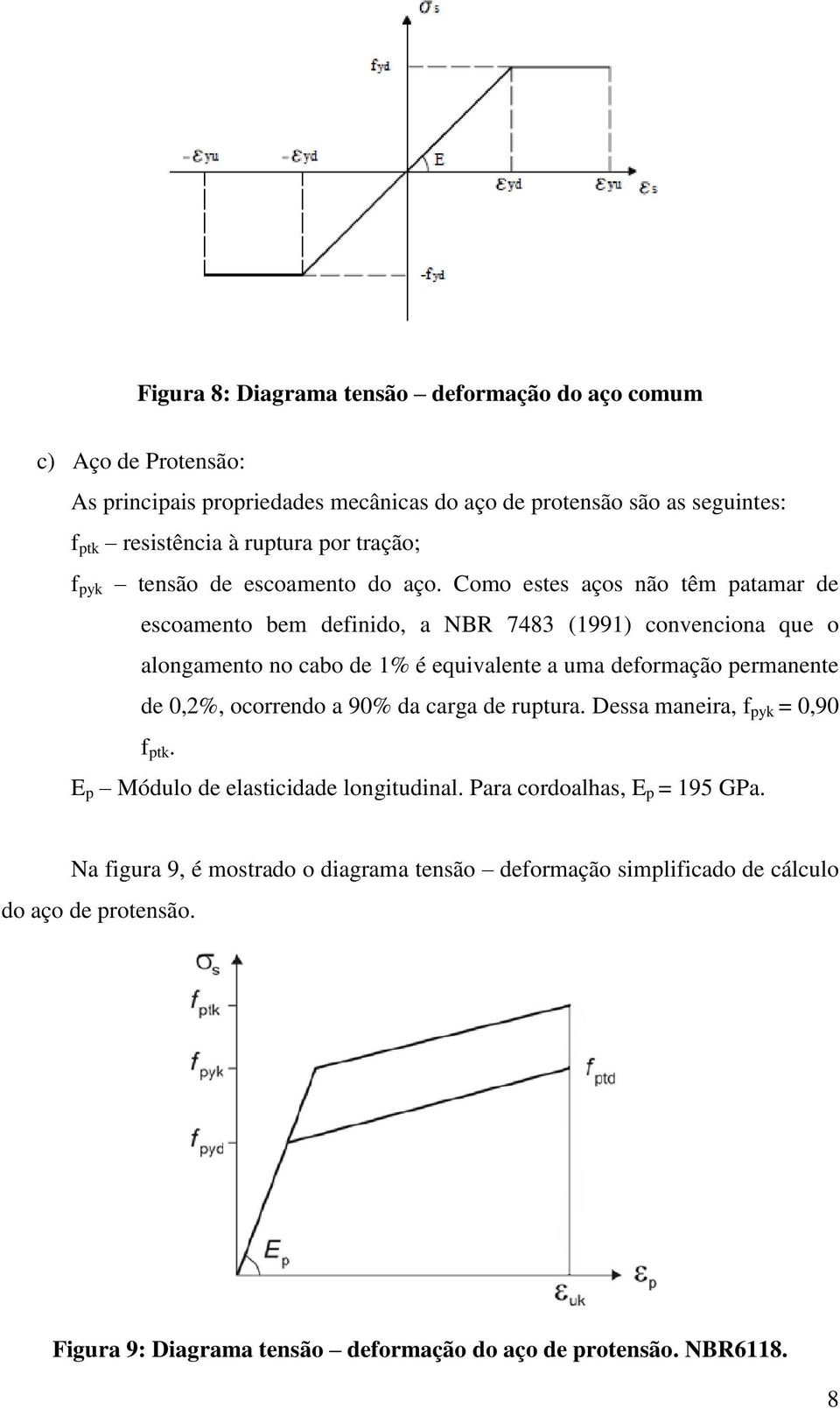 Como estes aços não têm patamar de escoamento bem definido, a NBR 7483 (1991) convenciona que o alongamento no cabo de 1% é equivalente a uma deformação permanente de 0,2%,