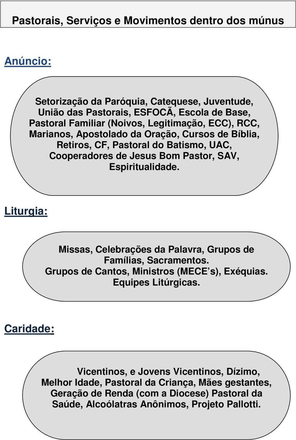 Espiritualidade. Liturgia: Missas, Celebrações da Palavra, Grupos de Famílias, Sacramentos. Grupos de Cantos, Ministros (MECE s), Exéquias. Equipes Litúrgicas.