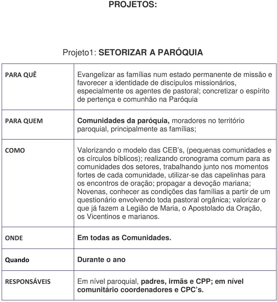 (pequenas comunidades e os círculos bíblicos); realizando cronograma comum para as comunidades dos setores, trabalhando junto nos momentos fortes de cada comunidade, utilizar-se das capelinhas para