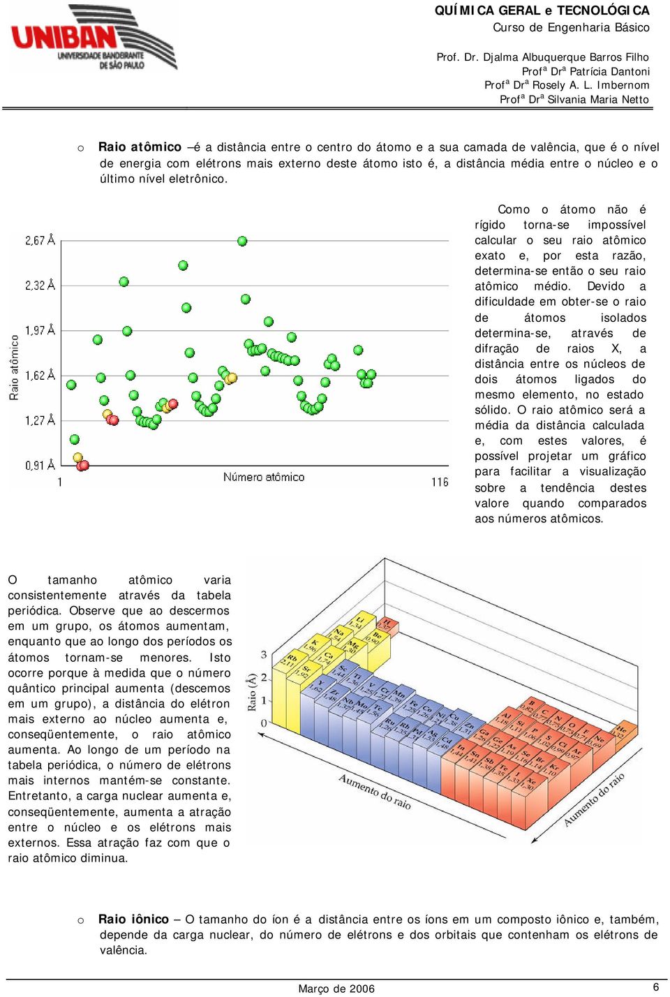 Devido a dificuldade em obter-se o raio de átomos isolados determina-se, através de difração de raios X, a distância entre os núcleos de dois átomos ligados do mesmo elemento, no estado sólido.