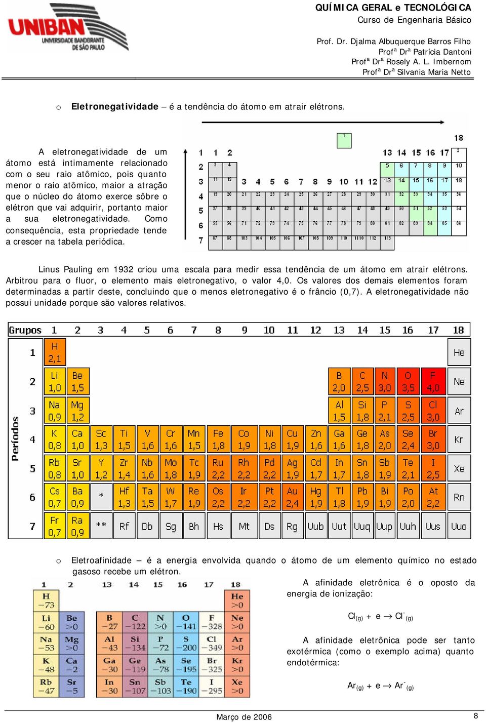 portanto maior a sua eletronegatividade. Como consequência, esta propriedade tende a crescer na tabela periódica.