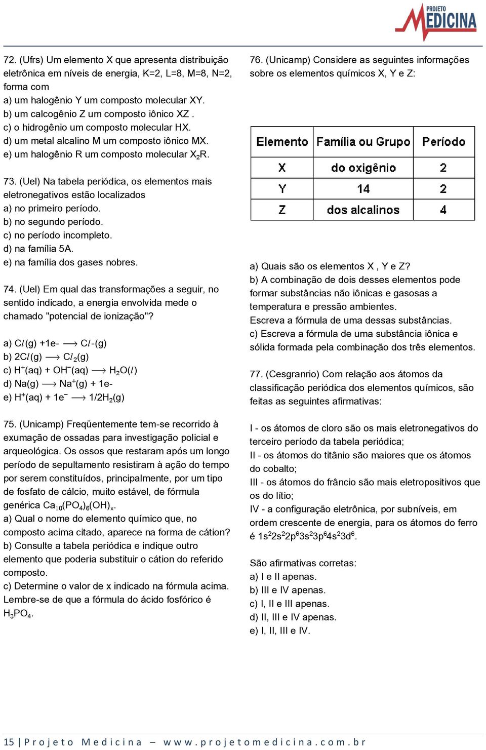 (Unicamp) Considere as seguintes informações sobre os elementos químicos X, Y e Z: 73. (Uel) Na tabela periódica, os elementos mais eletronegativos estão localizados a) no primeiro período.