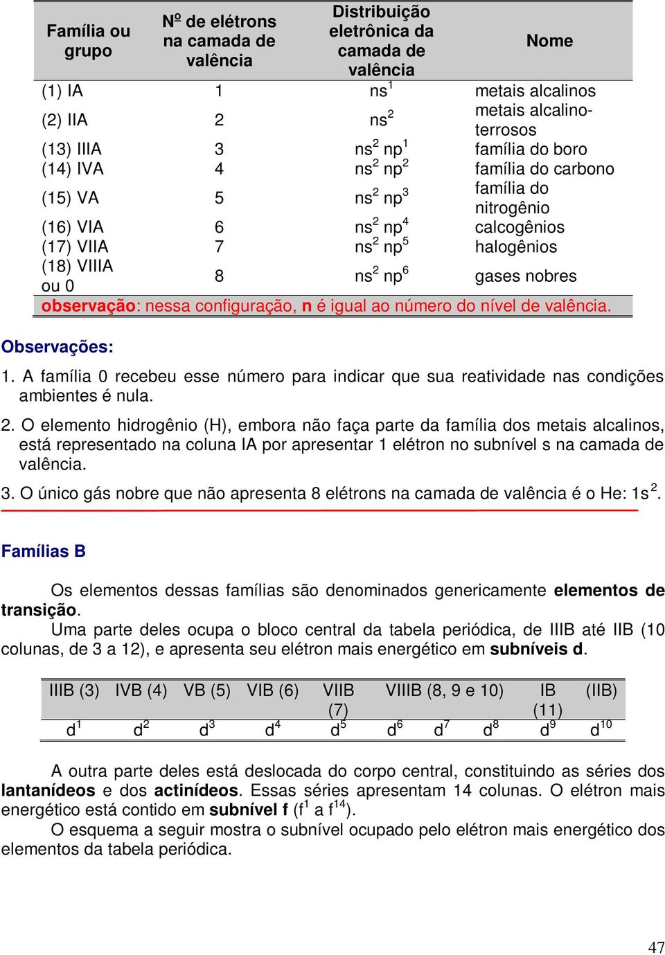 ou 0 observação: nessa configuração, n é igual ao número do nível de valência. Observações: 1. A família 0 recebeu esse número para indicar que sua reatividade nas condições ambientes é nula. 2.