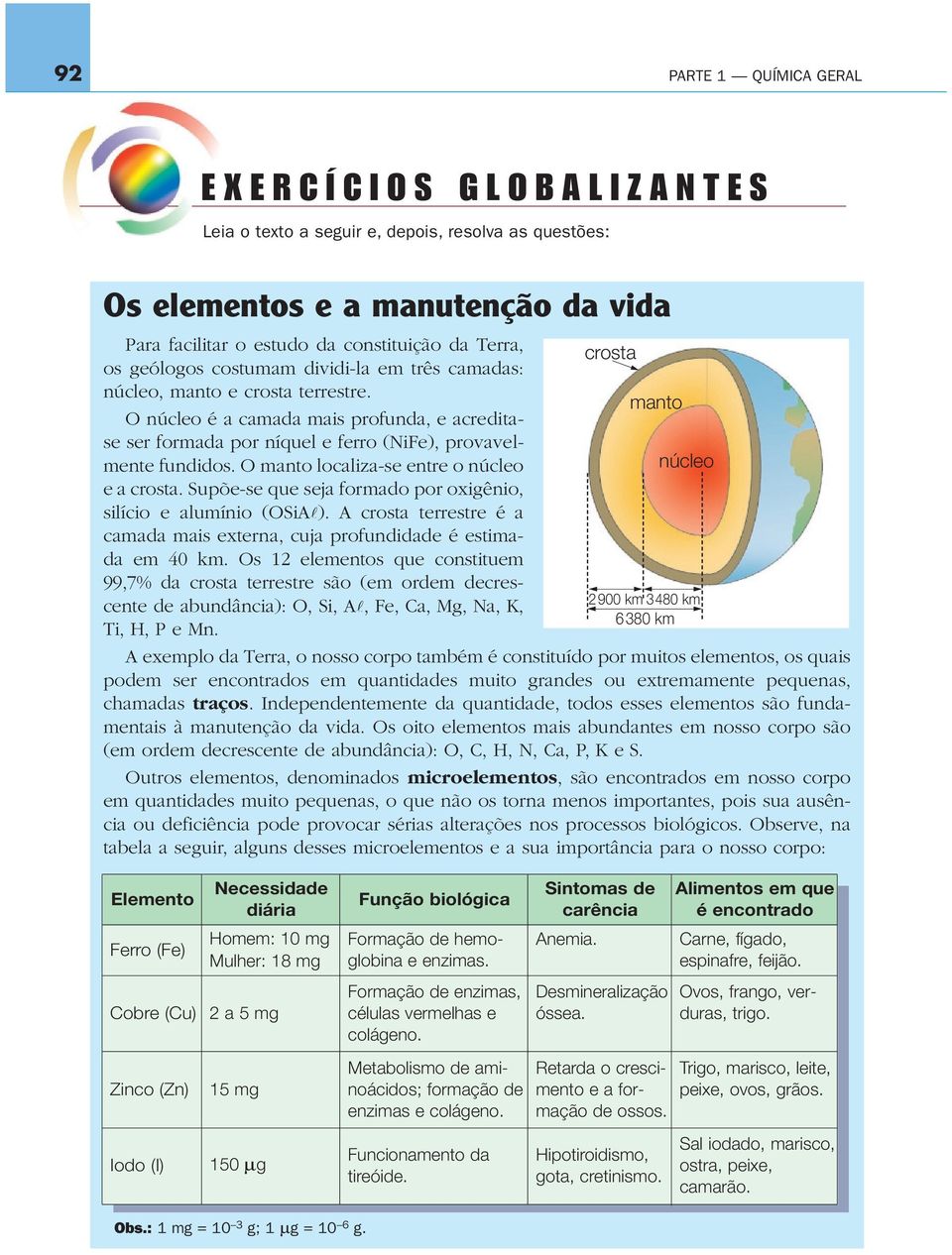 O núcleo é a camada mais profunda, e acreditase ser formada por níquel e ferro (NiFe), provavelmente fundidos. O manto localiza-se entre o núcleo e a crosta.