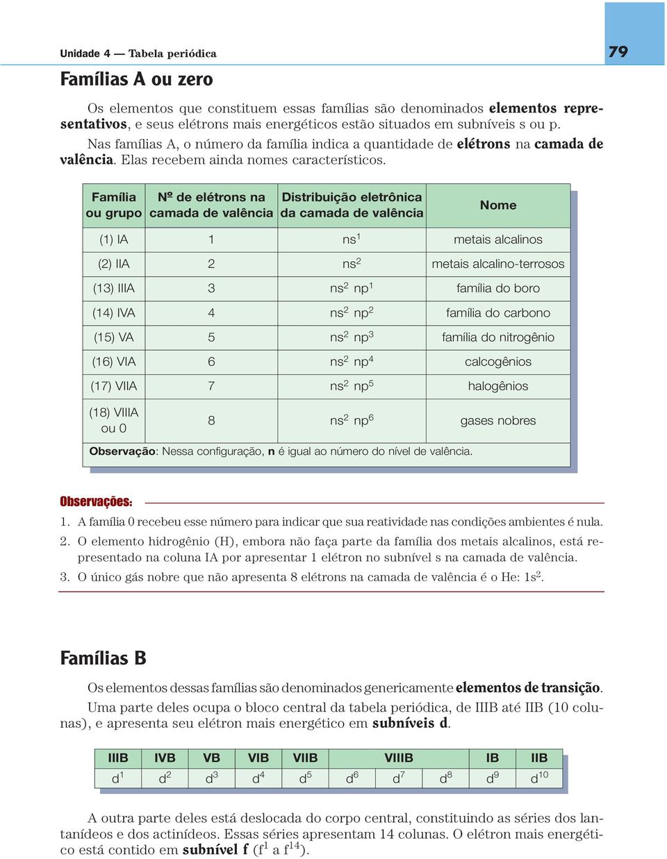 79 Família ou grupo Nº de elétrons na camada de valência Distribuição eletrônica da camada de valência Nome (1) IA 1 ns 1 metais alcalinos (2) IIA 2 ns 2 metais alcalino-terrosos (13) IIIA 3 ns 2 np