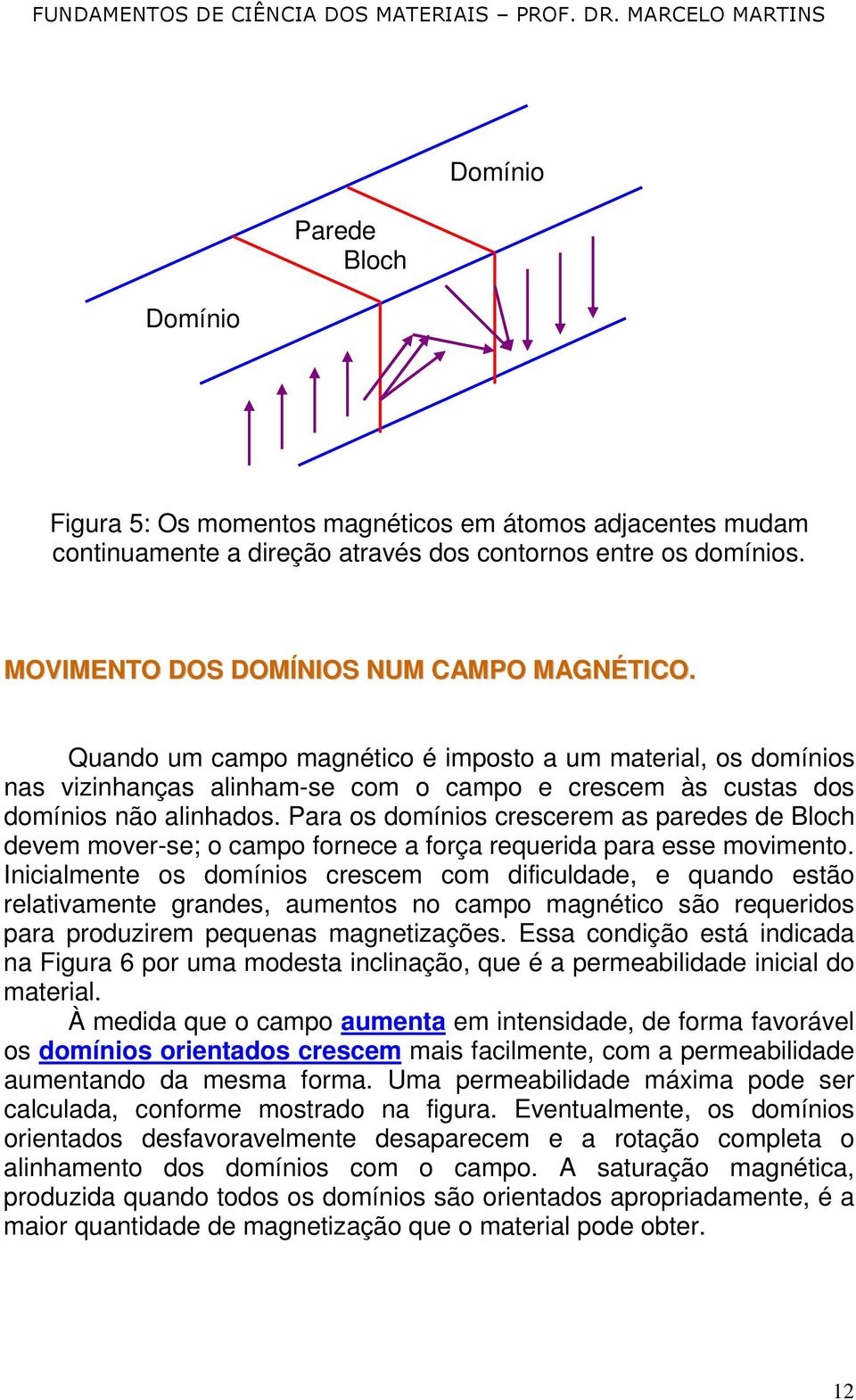 Para os domínios crescerem as paredes de Bloch devem mover-se; o campo fornece a força requerida para esse movimento.