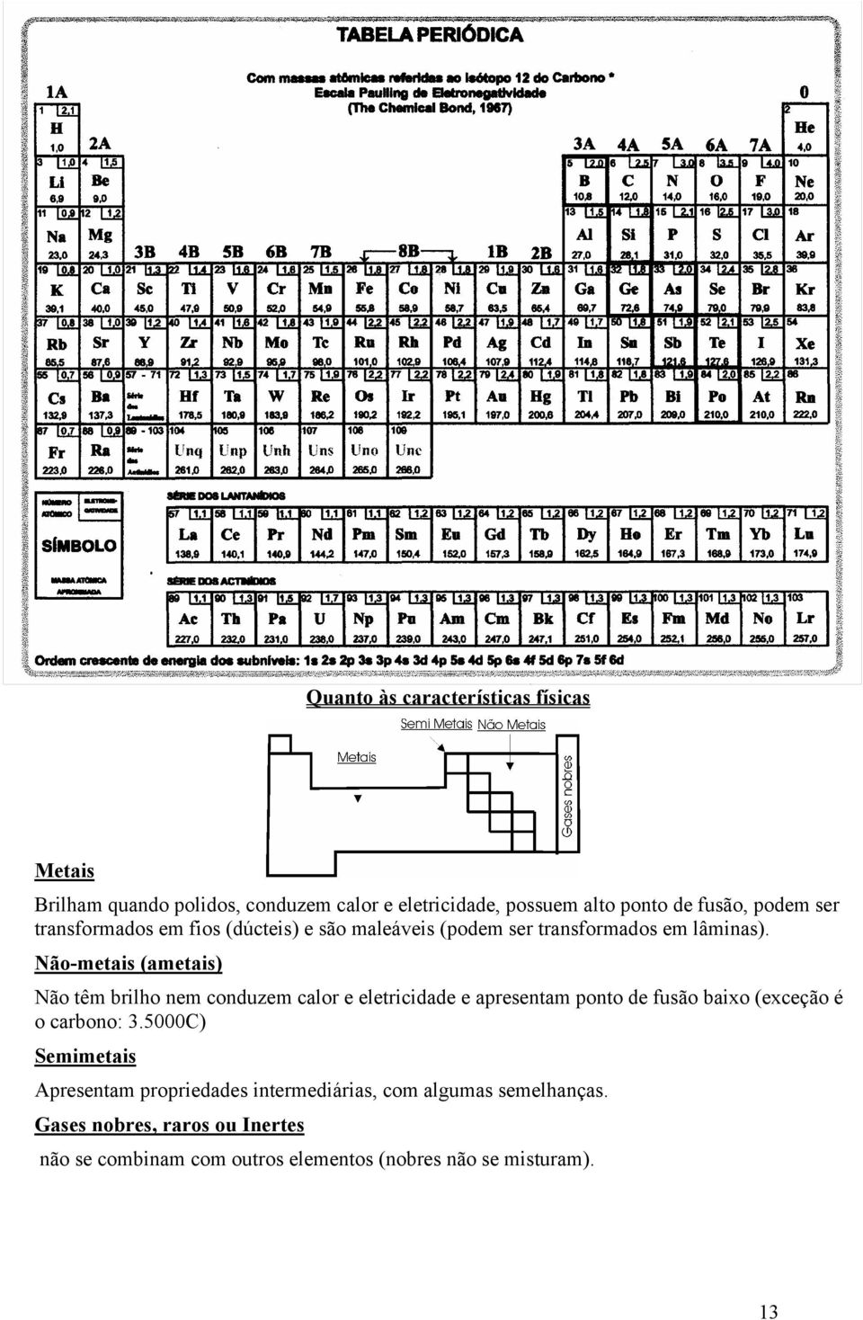 Não-metais (ametais) Não têm brilho nem conduzem calor e eletricidade e apresentam ponto de fusão baixo (exceção é o carbono: 3.