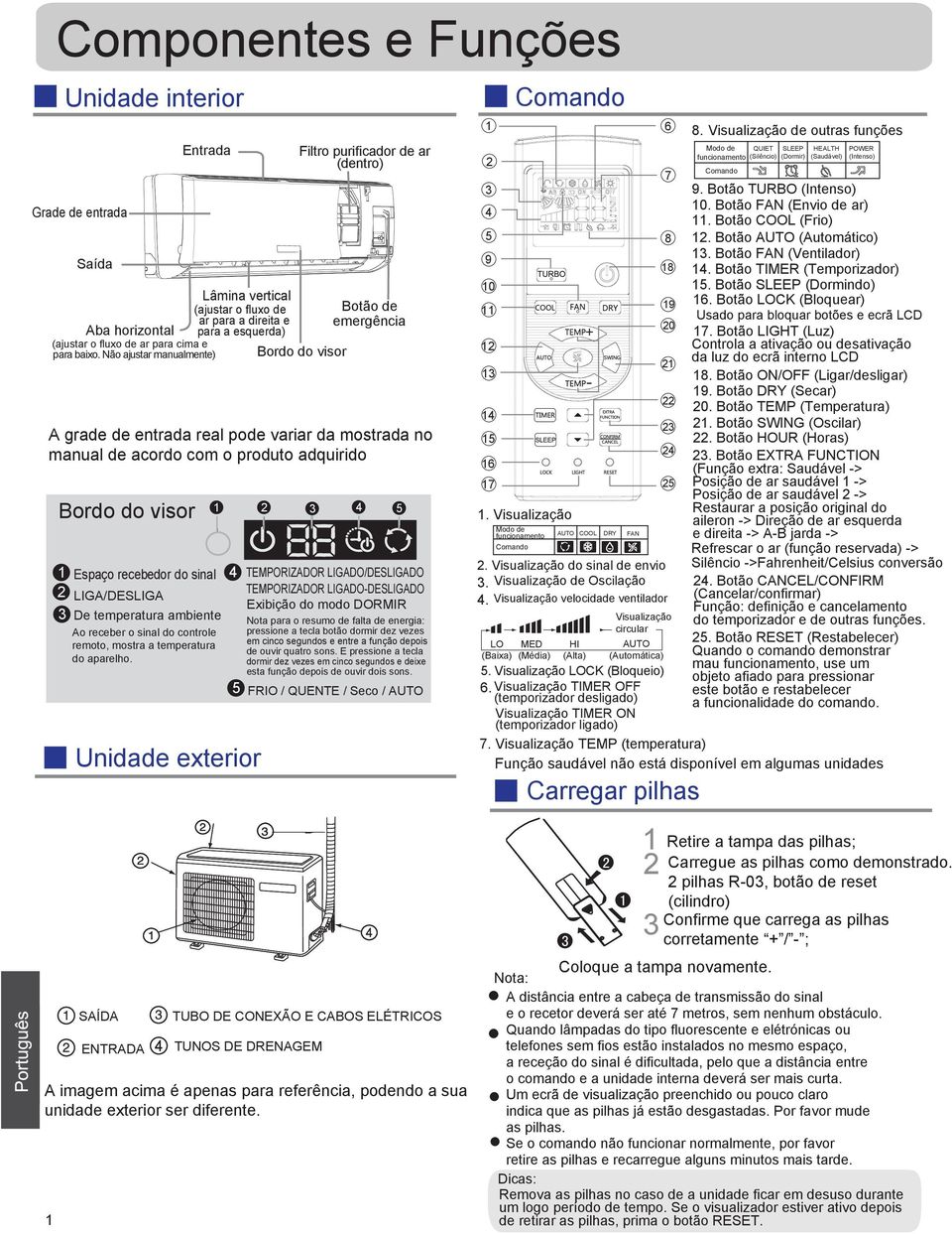 Não ajustar manualmente) Bordo do visor A grade de entrada real pode variar da mostrada no manual de acordo com o produto adquirido 4 Bordo do visor 3 5 Espaço recebedor do sinal 4 TEMPORIZADOR