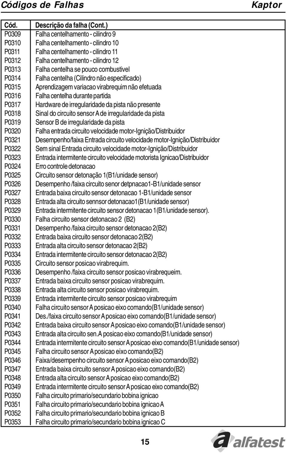 combustivel P0314 Falha centelha (Cilindro não especificado) P0315 Aprendizagem variacao virabrequim não efetuada P0316 Falha centelha durante partida P0317 Hardware de irregularidade da pista não