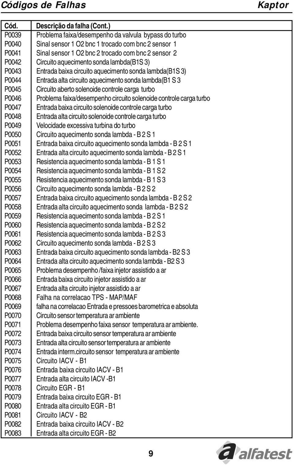 aquecimento sonda lambda(b1s 3) P0043 Entrada baixa circuito aquecimento sonda lambda(b1s 3) P0044 Entrada alta circuito aquecimento sonda lambda(b1 S 3 P0045 Circuito aberto solenoide controle carga