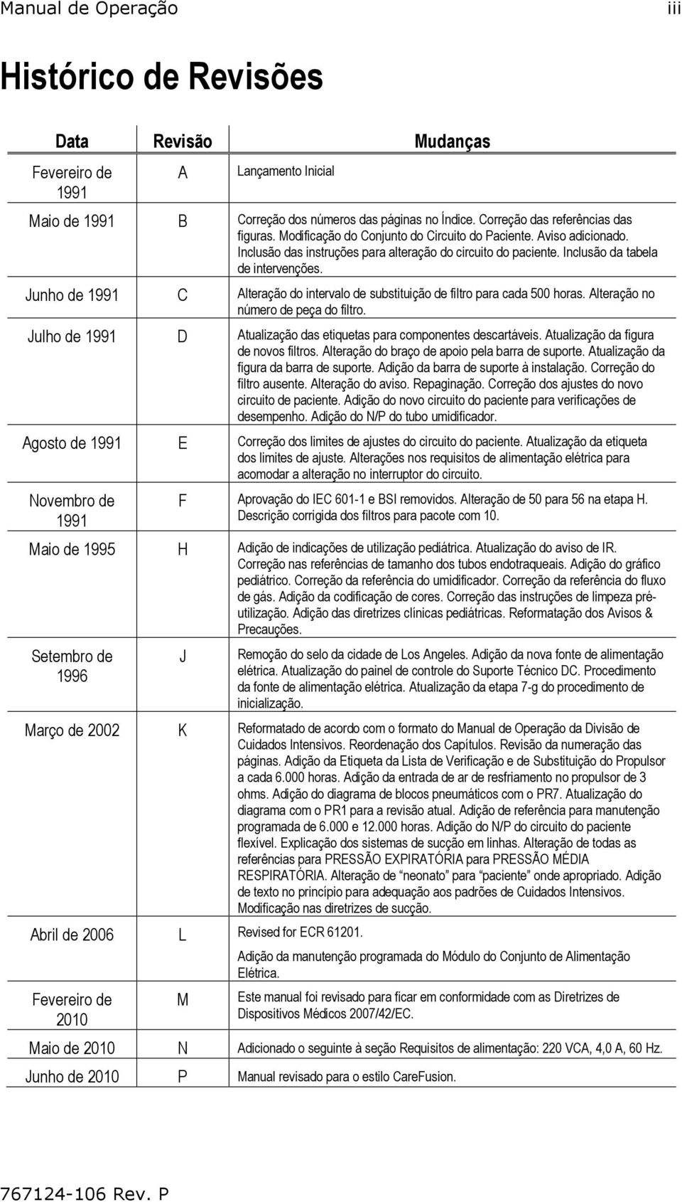 Inclusão da tabela de intervenções. Junho de 1991 C Alteração do intervalo de substituição de filtro para cada 500 horas. Alteração no número de peça do filtro.