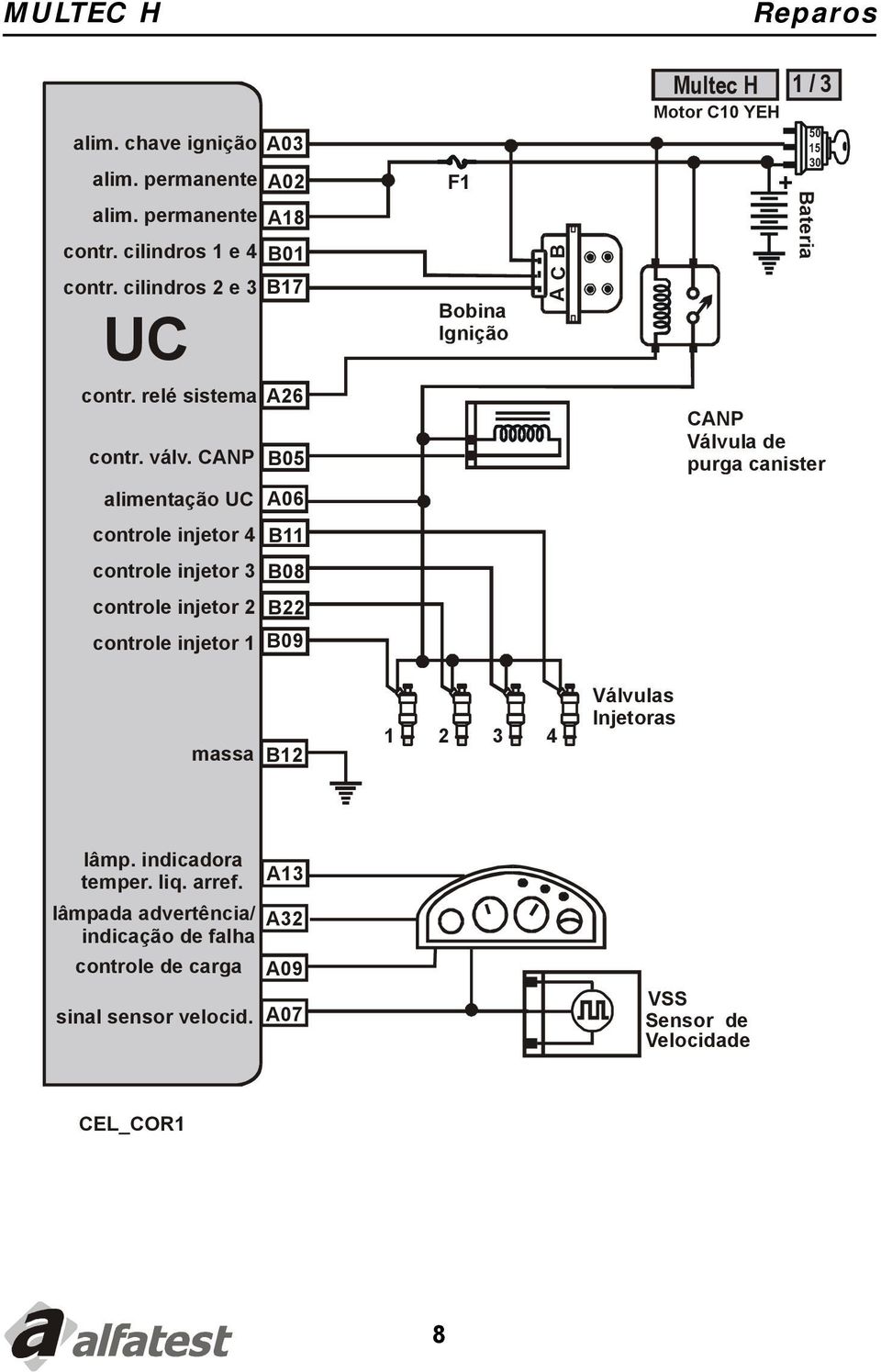 CANP B05 CANP Válvula de purga canister alimentação UC A06 controle injetor 4 B11 controle injetor 3 B08 controle injetor 2 B22 controle injetor 1 B09