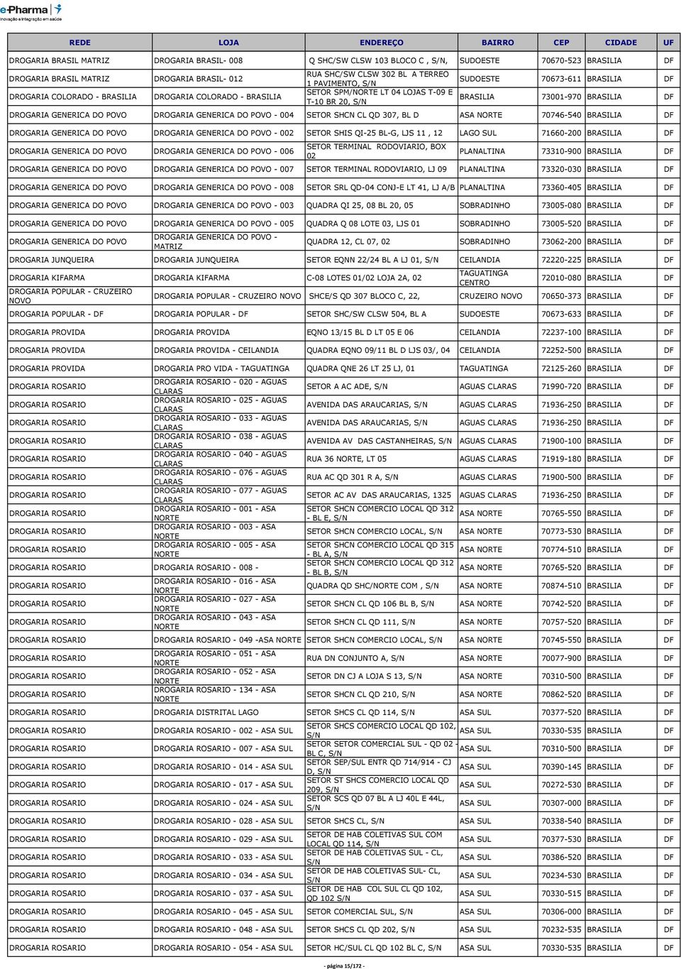 DO POVO - 004 SETOR SHCN CL QD 307, BL D ASA NORTE 70746-540 BRASILIA DF DROGARIA GENERICA DO POVO DROGARIA GENERICA DO POVO - 002 SETOR SHIS QI-25 BL-G, LJS 11, 12 LAGO 71660-200 BRASILIA DF