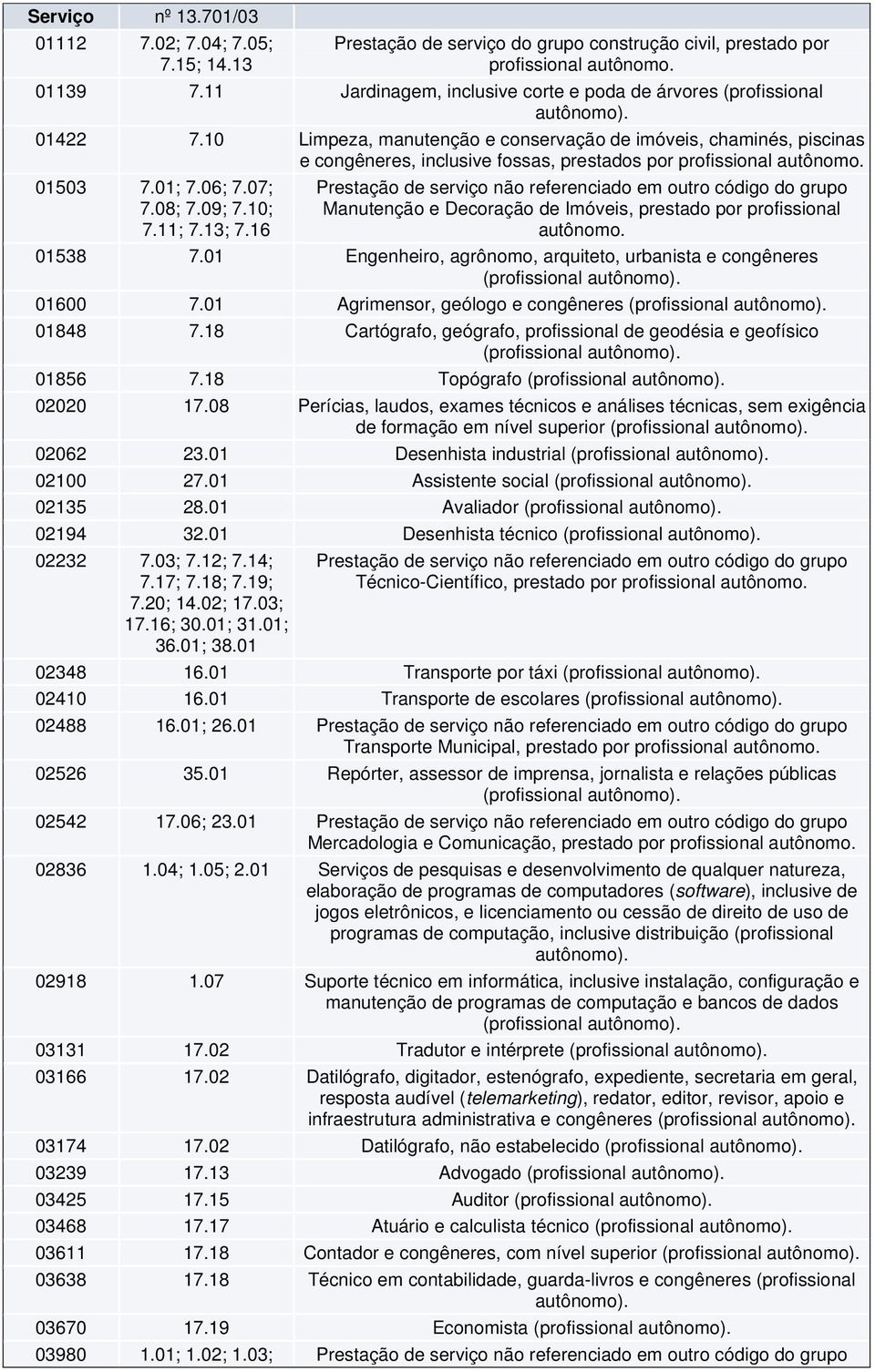 16 Manutenção e Decoração de Imóveis, prestado por profissional autônomo. 01538 7.01 Engenheiro, agrônomo, arquiteto, urbanista e congêneres 01600 7.01 Agrimensor, geólogo e congêneres 01848 7.