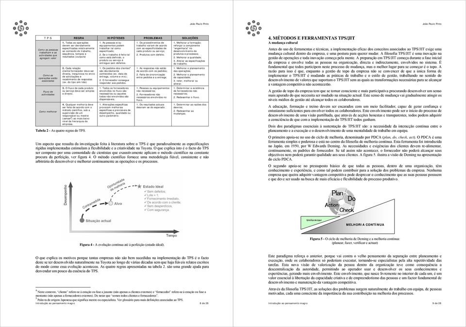 Cada relação cliente/fornecedor deve ser directa, inequívoca no envio de solicitações e recebimento de respostas (ex. do tipo sim/não) 3. O fluxo de cada produto ou serviço deve ser simples e directo.