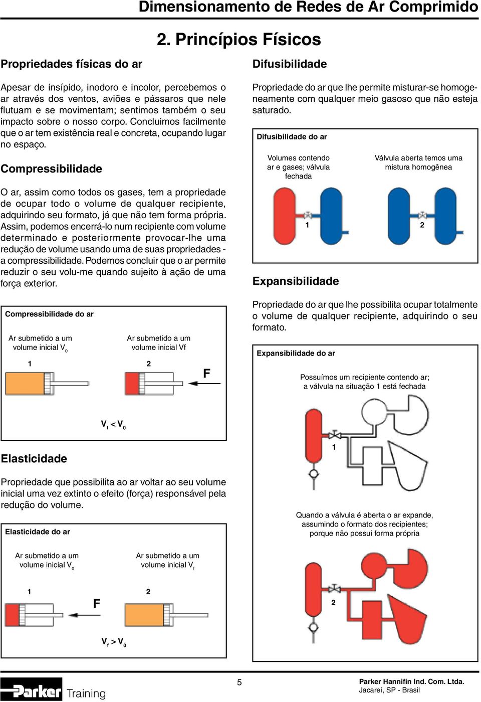 nosso corpo. Concluimos facilmente que o ar tem existência real e concreta, ocupando lugar no espaço.