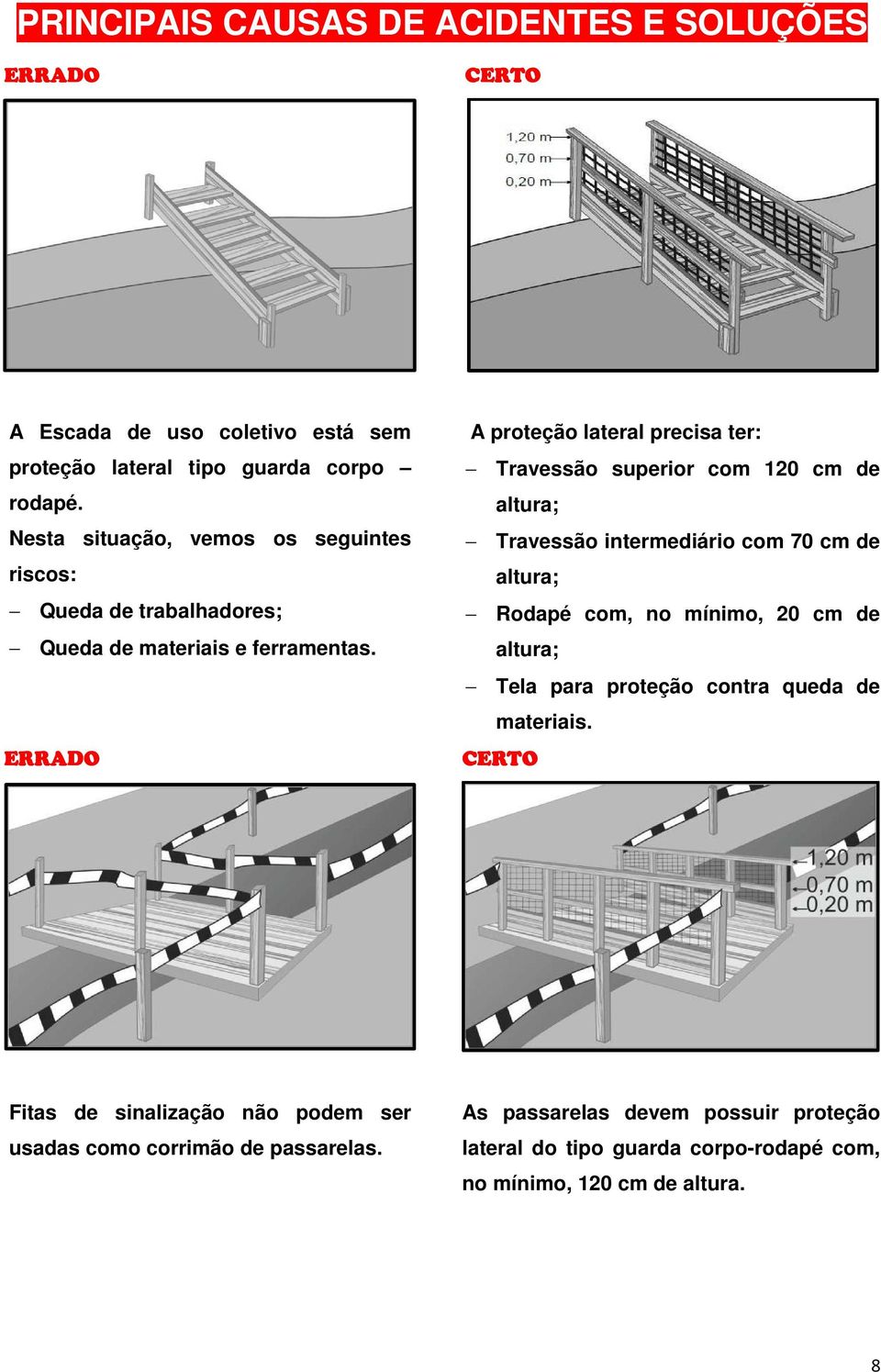 ERRADO A proteção lateral precisa ter: Travessão superior com 120 cm de altura; Travessão intermediário com 70 cm de altura; Rodapé com, no mínimo, 20 cm de