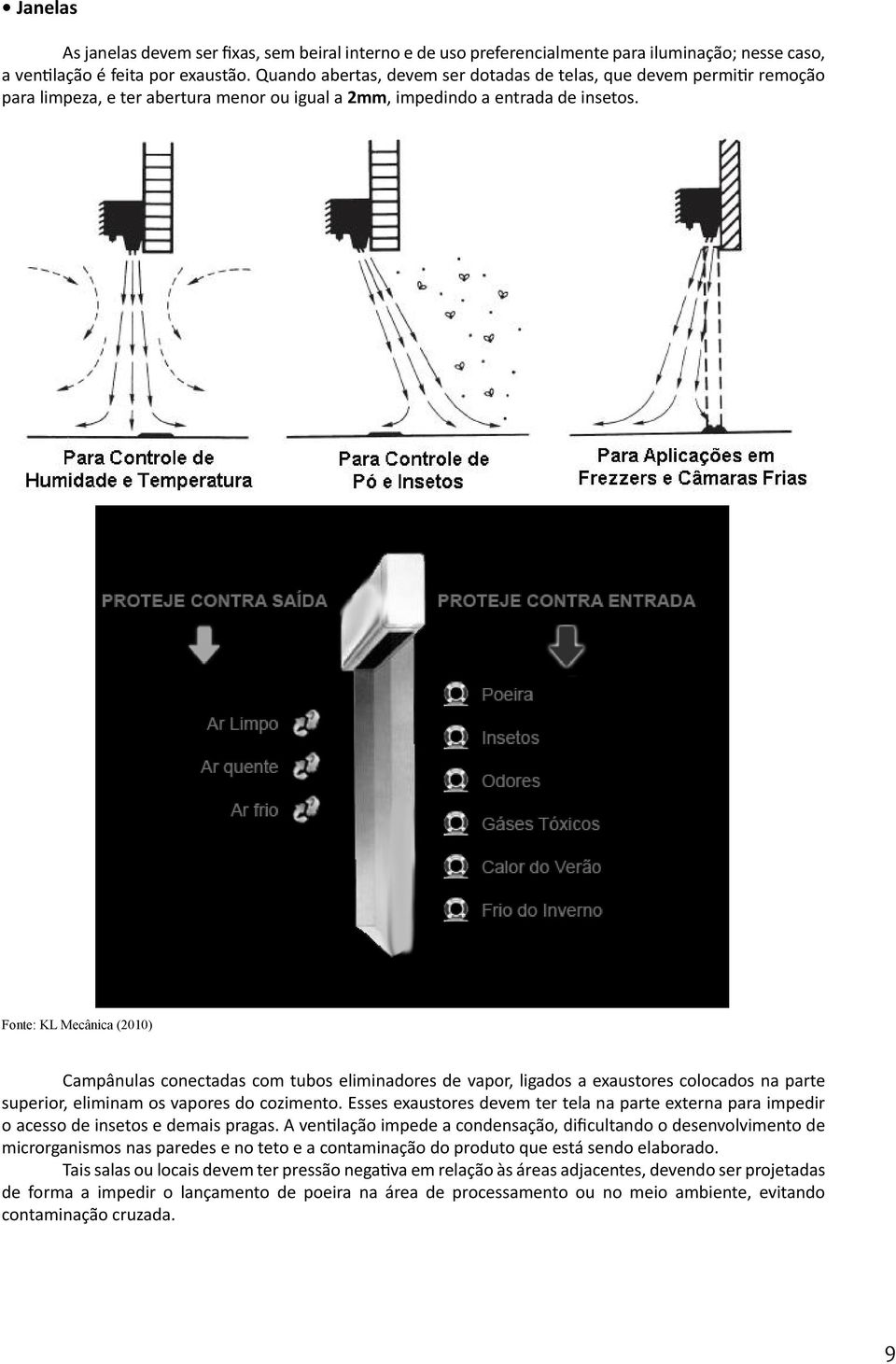 Fonte: KL Mecânica (2010) Campânulas conectadas com tubos eliminadores de vapor, ligados a exaustores colocados na parte superior, eliminam os vapores do cozimento.