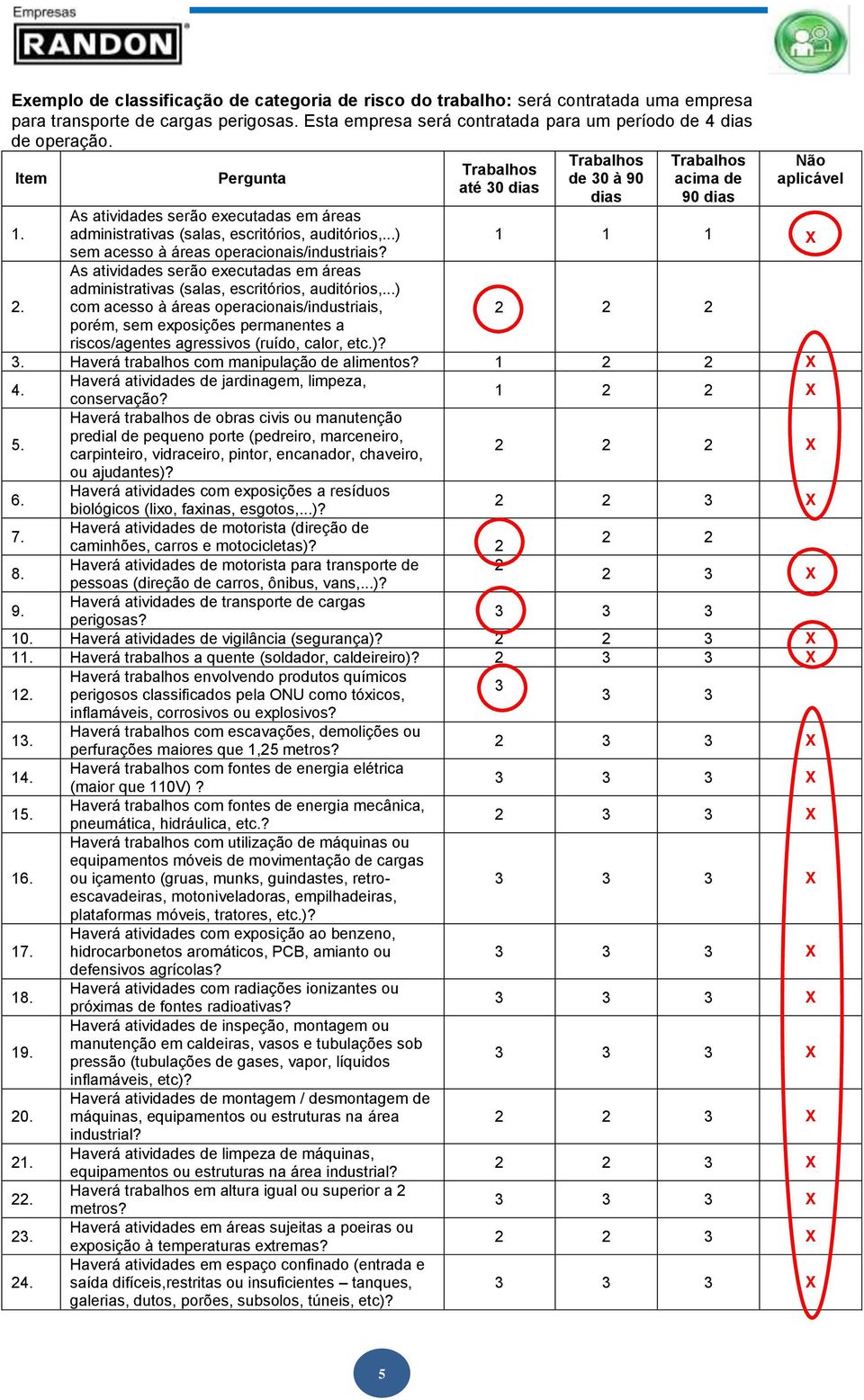 As atividades serão executadas em áreas administrativas (salas, escritórios, auditórios,.