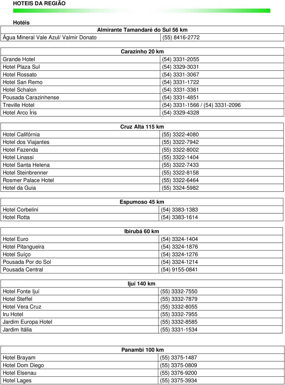 115 km Hotel Califórnia (55) 3322-4080 Hotel dos Viajantes (55) 3322-7942 Hotel Fazenda (55) 3322-8002 Hotel Linassi (55) 3322-1404 Hotel Santa Helena (55) 3322-7433 Hotel Steinbrenner (55) 3322-8158
