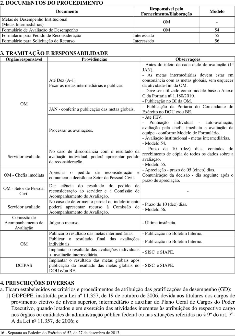 TRAMITAÇÃO E RESPONSABILIDADE Órgão/responsável Providências Observações OM Servidor avaliado OM - Chefia imediata OM - Setor de Pessoal Civil Servidor avaliado Comissão de Acompanhamento de