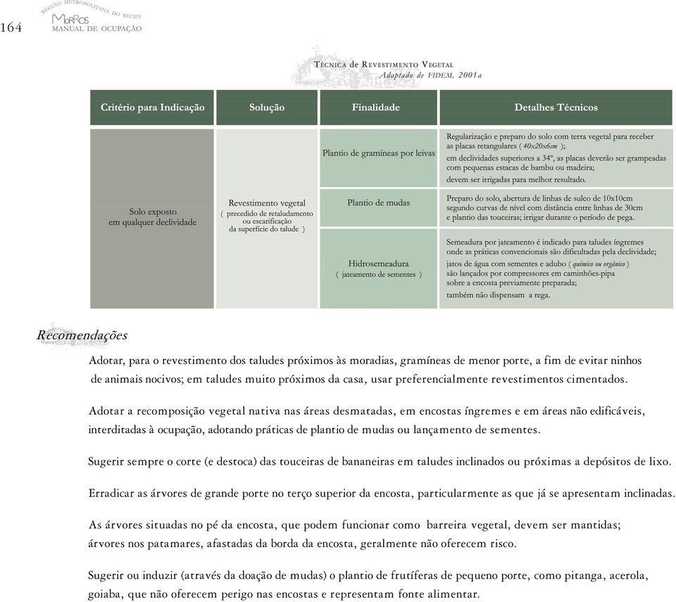 Adotar a recomposição vegetal nativa nas áreas desmatadas, em encostas íngremes e em áreas não edificáveis, interditadas à ocupação, adotando práticas de plantio de mudas ou lançamento de sementes.