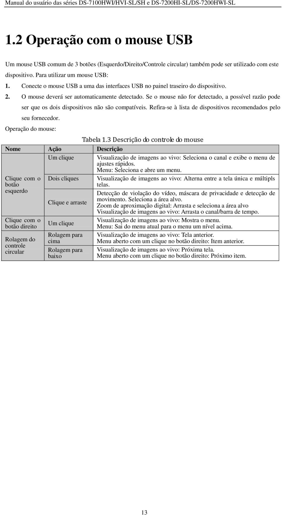 Se o mouse não for detectado, a possível razão pode ser que os dois dispositivos não são compatíveis. Refira-se à lista de dispositivos recomendados pelo seu fornecedor. Operação do mouse: Tabela 1.