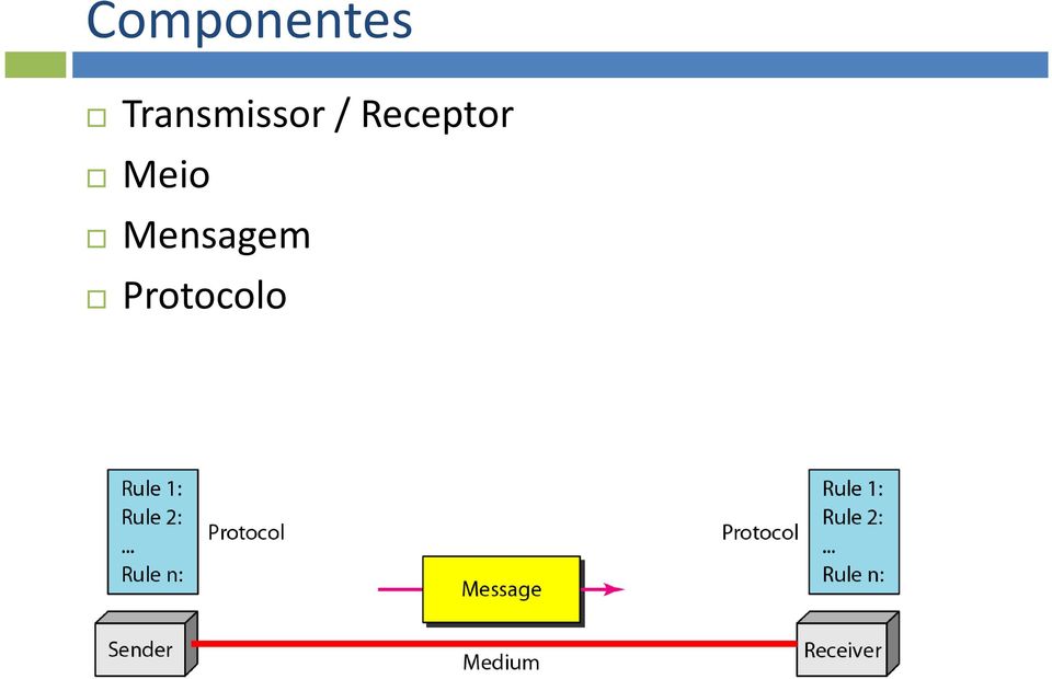 Receptor Meio