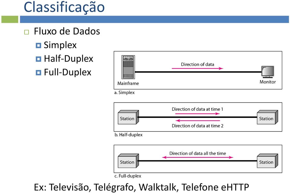 Full-Duplex Ex: Televisão,