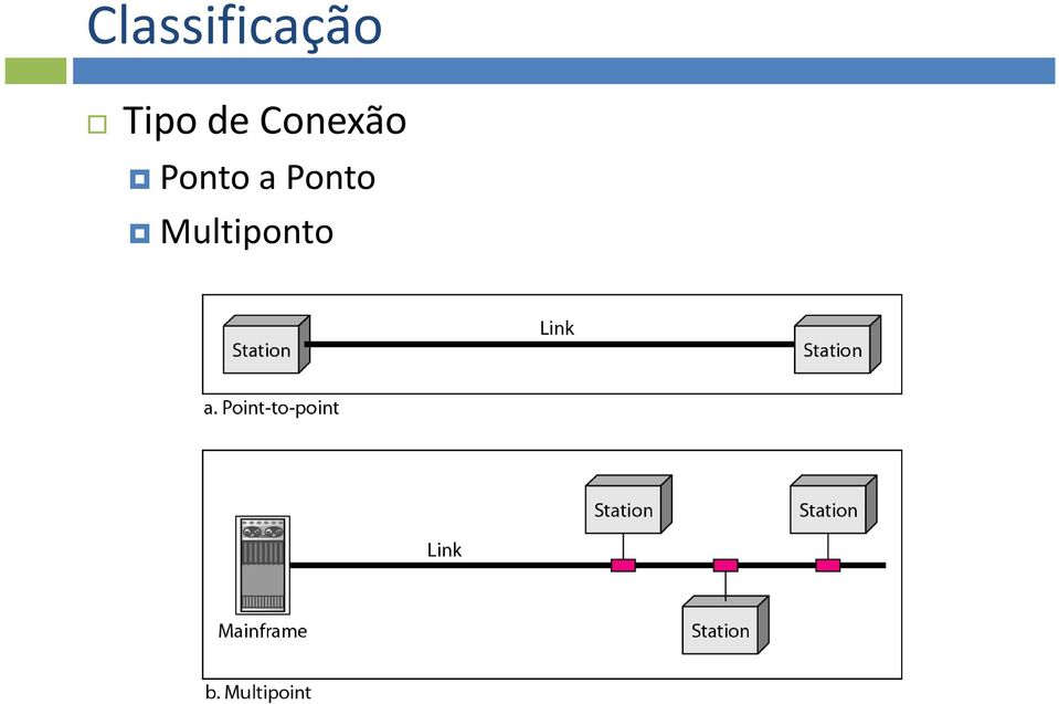 Conexão Ponto