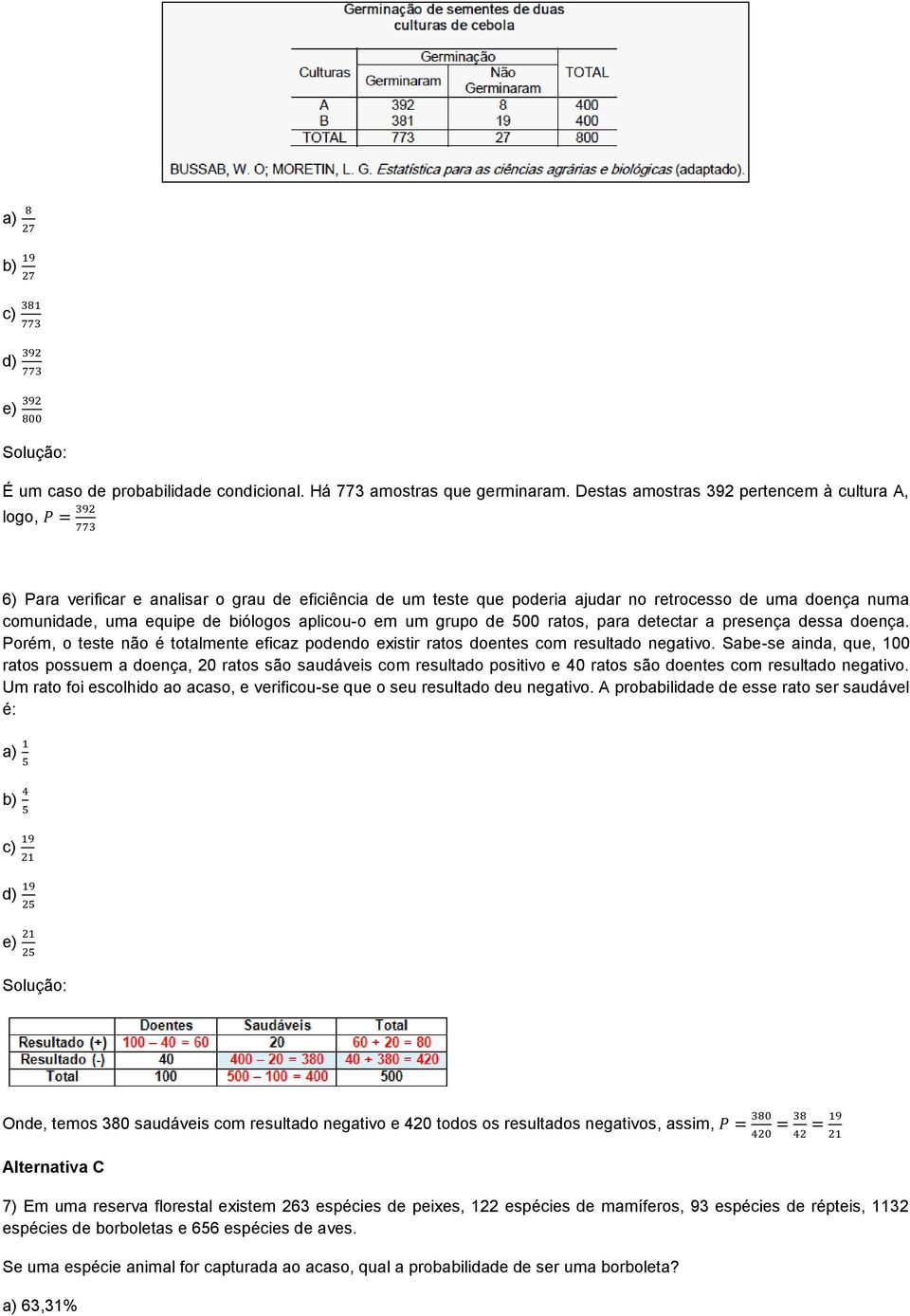 biólogos aplicou-o em um grupo de 00 ratos, para detectar a presença dessa doença. Porém, o teste não é totalmente eficaz podendo existir ratos doentes com resultado negativo.