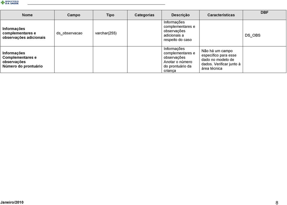 observações Número do prontuário Informações complementares e observações Anotar o número do