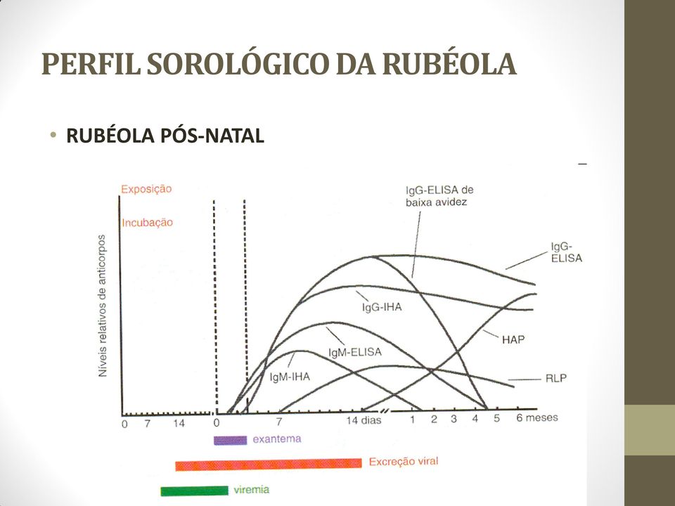 DA RUBÉOLA