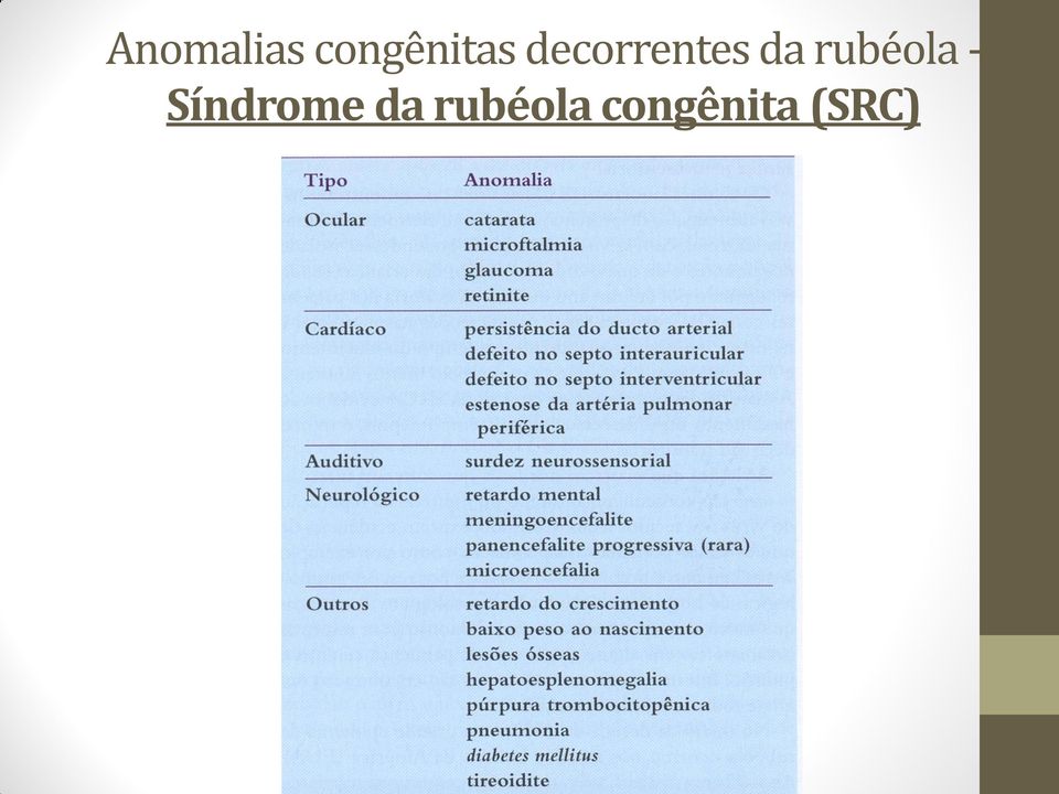 rubéola - Síndrome