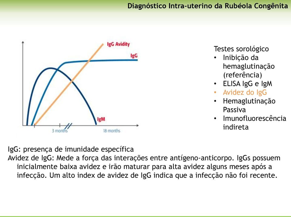 de IgG: Mede a força das interações entre antígeno-anticorpo.