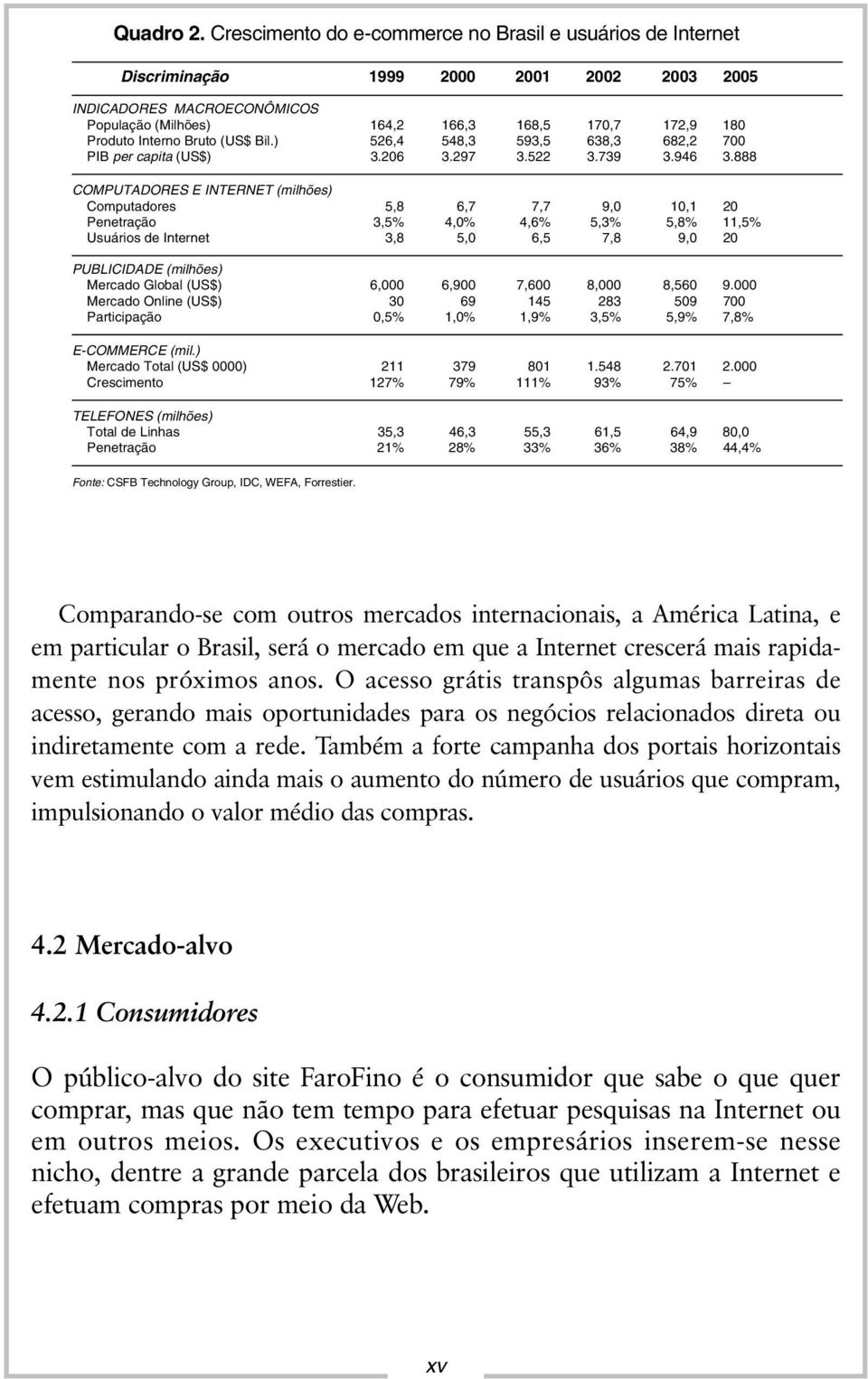 Interno Bruto (US$ Bil.) 526,4 548,3 593,5 638,3 682,2 700 PIB per capita (US$) 3.206 3.297 3.522 3.739 3.946 3.