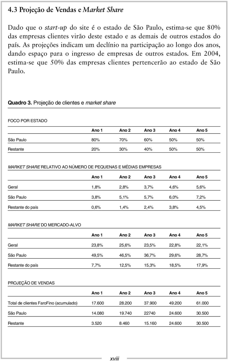 Em 2004, estima-se que 50% das empresas clientes pertencerão ao estado de São Paulo. Quadro 3.