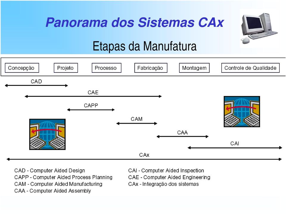 Sistemas