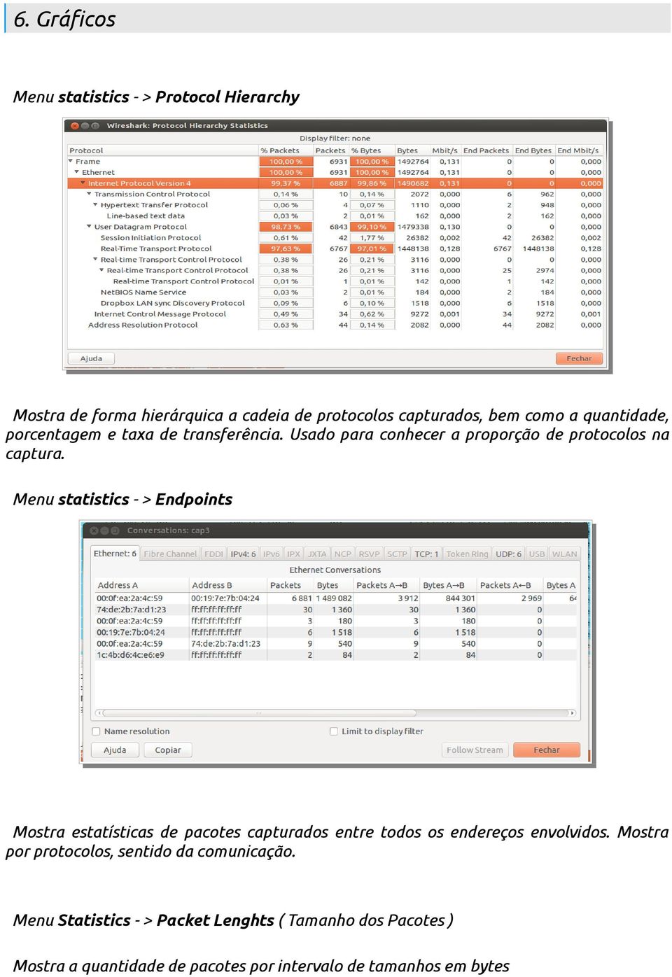 Menu statistics - > Endpoints Mostra estatísticas de pacotes capturados entre todos os endereços envolvidos.