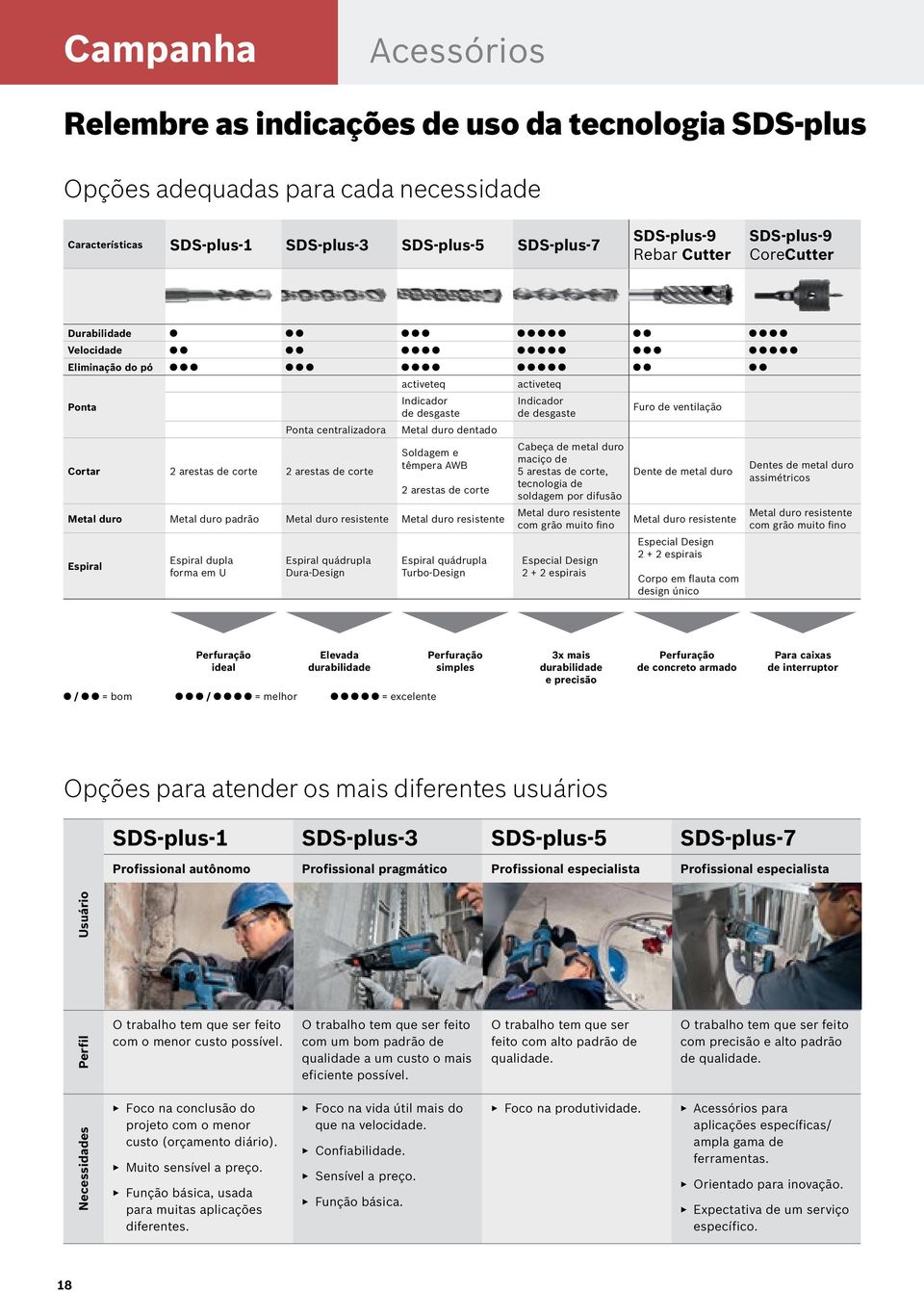 têmpera AWB 2 arestas de corte Metal duro Metal duro padrão Metal duro resistente Metal duro resistente Espiral Espiral dupla forma em U Espiral quádrupla Dura-Design Espiral quádrupla Turbo-Design