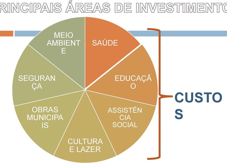 IS EDUCAÇÃ O ASSISTÊN CIA