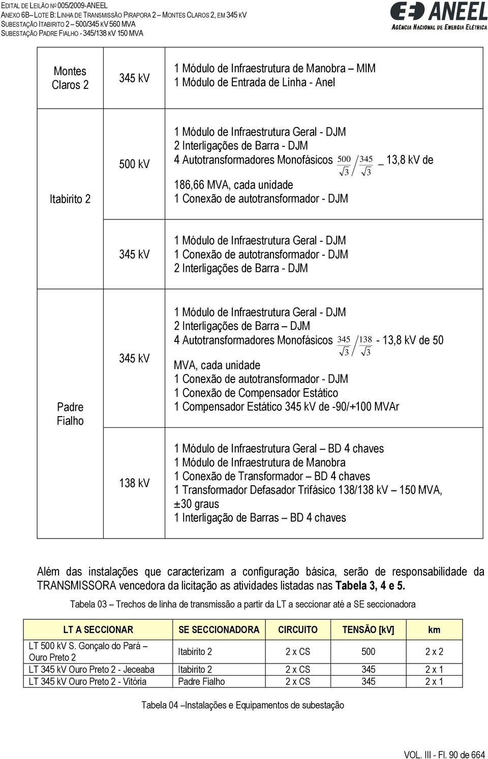 DJM 2 Interligações de Barra - DJM Padre Fialho 345 kv 138 kv 1 Módulo de Infraestrutura Geral - DJM 2 Interligações de Barra DJM 4 Autotransformadores Monofásicos 345 138-13,8 kv de 50 MVA, cada