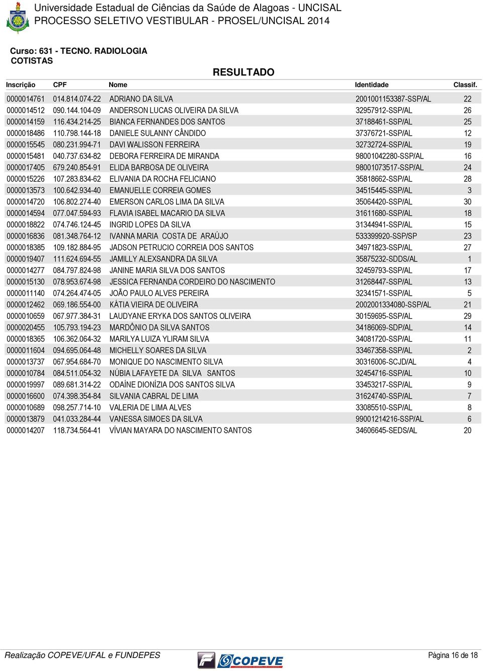 .- ELIVANIA DA ROCHA FELICIANO -SSP/AL 00000 00..-0 EMANUELLE CORREIA GOMES -SSP/AL 000000 0.0.-0 EMERSON CARLOS LIMA DA SILVA 00-SSP/AL 0 00000 0.0.- FLAVIA ISABEL MACARIO DA SILVA 0-SSP/AL 00000 0.