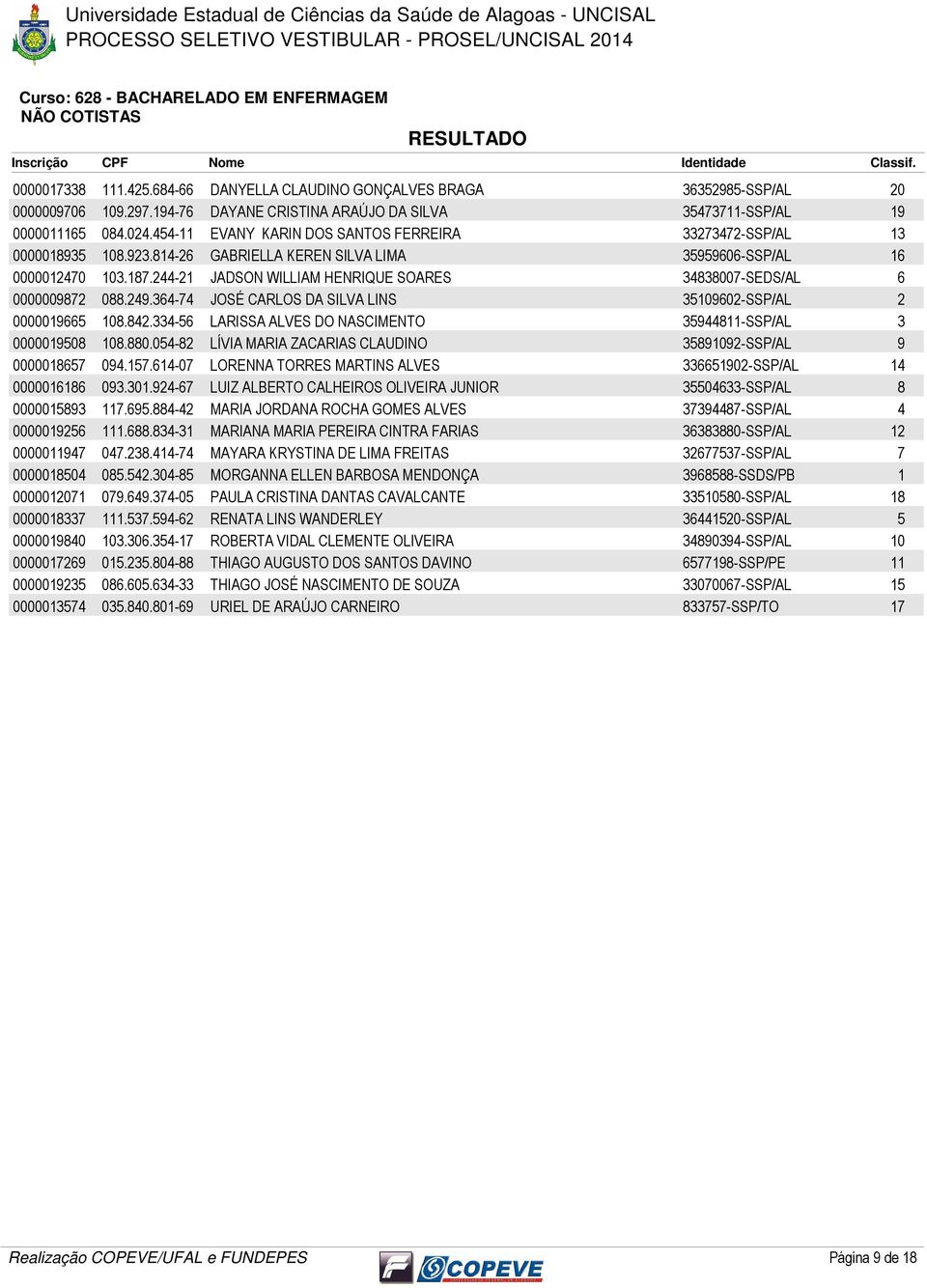 .- JADSON WILLIAM HENRIQUE SOARES 00-SEDS/AL 000000 0..- JOSÉ CARLOS DA SILVA LINS 00-SSP/AL 00000 0..- LARISSA ALVES DO NASCIMENTO -SSP/AL 000000 0.0.0- LÍVIA MARIA ZACARIAS CLAUDINO 0-SSP/AL 00000 0.