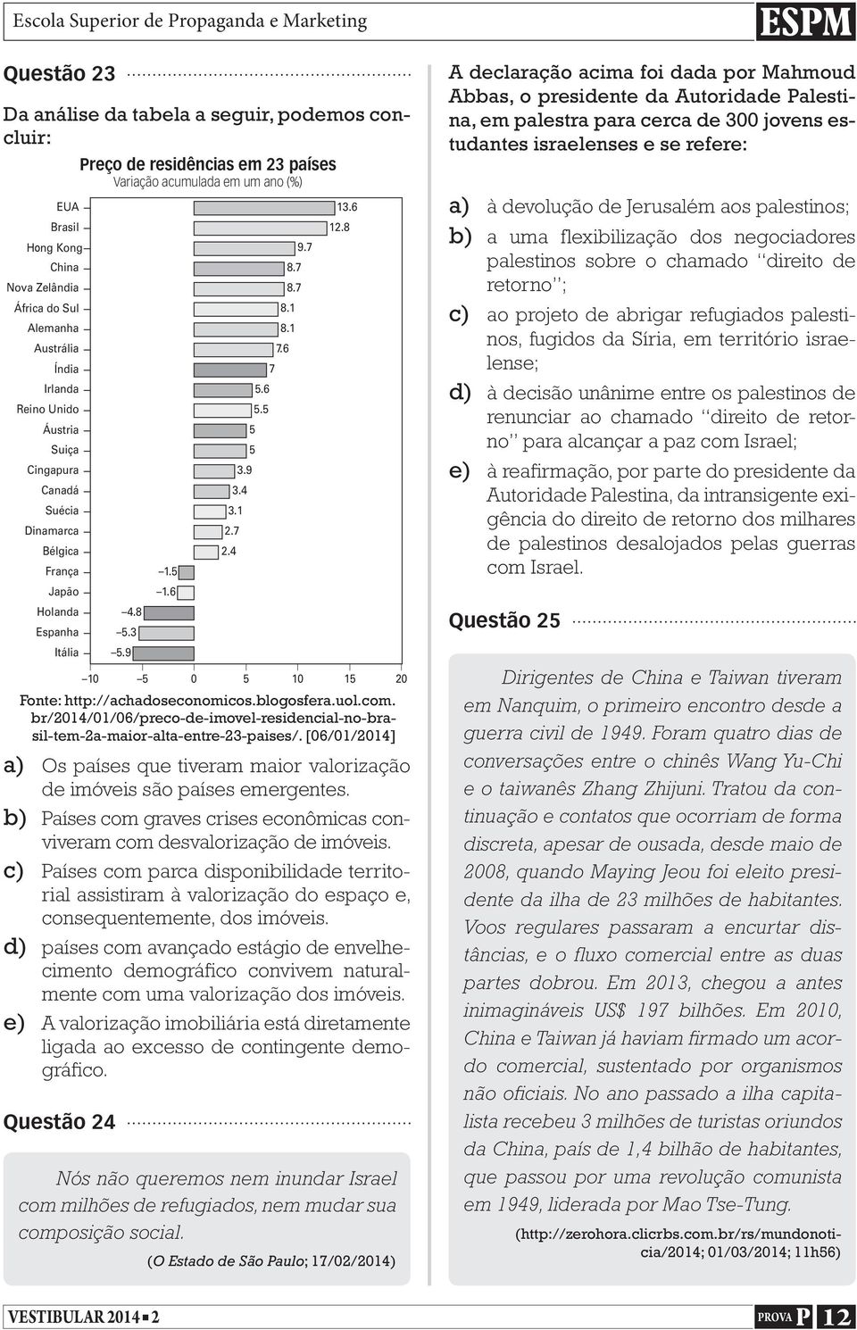 7 2.4 13.6 12.8 10 5 0 5 10 15 20 Fonte: http://achadoseconomicos.blogosfera.uol.com. Fonte: The Economist br/2014/01/06/preco-de-imovel-residencial-no-brasil-tem-2a-maior-alta-entre-23-paises/.