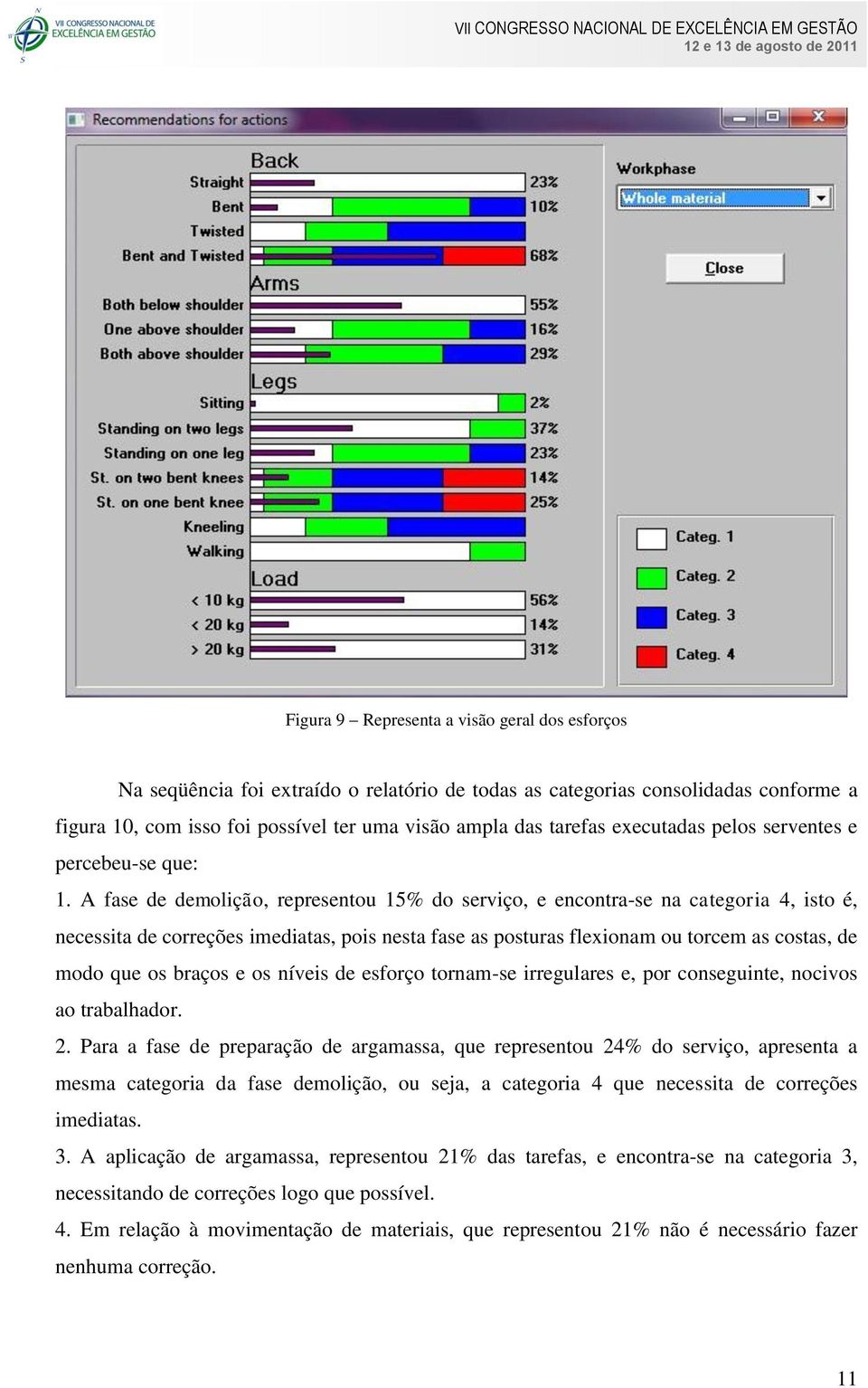 A fase de demolição, representou 15% do serviço, e encontra-se na categoria 4, isto é, necessita de correções imediatas, pois nesta fase as posturas flexionam ou torcem as costas, de modo que os