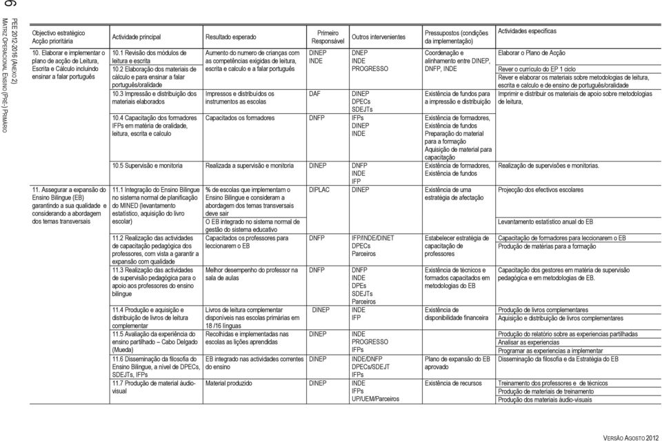 2 Elaboração dos materiais de cálculo e para ensinar a falar português/oralidade 10.3 Impressão e distribuição dos materiais elaborados 10.